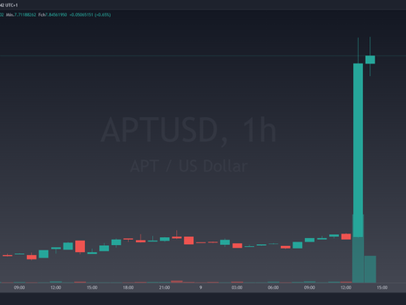 Token Aptos sobe 15% Após Integração com IA da Microsoft