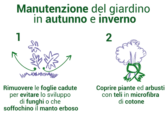 infografica-ecopark_manutenzione-giardin