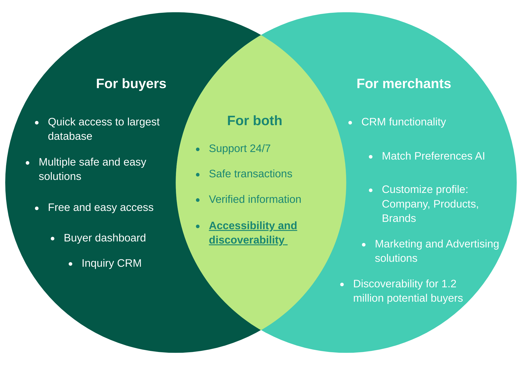 Global business expansion