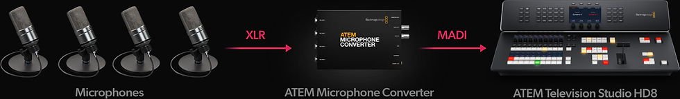 ATEM Television Studio