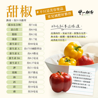 社群媒體行銷、品牌建立、社群定位、加盟連鎖品牌行銷