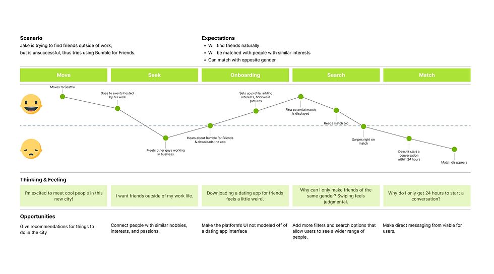 user journey map.png