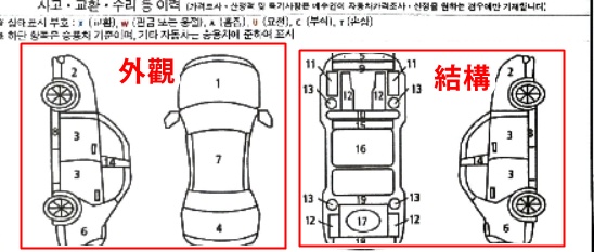 M-Benz C300鑑定報告