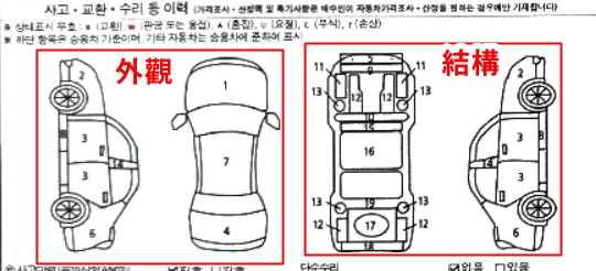 M-Benz C300鑑定報告
