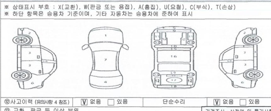 kia carnival鑑定報告