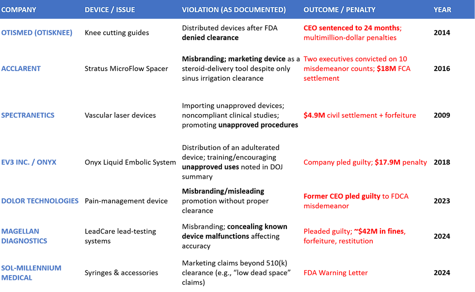 Resist Off-Label Marketing. Here's Why...
