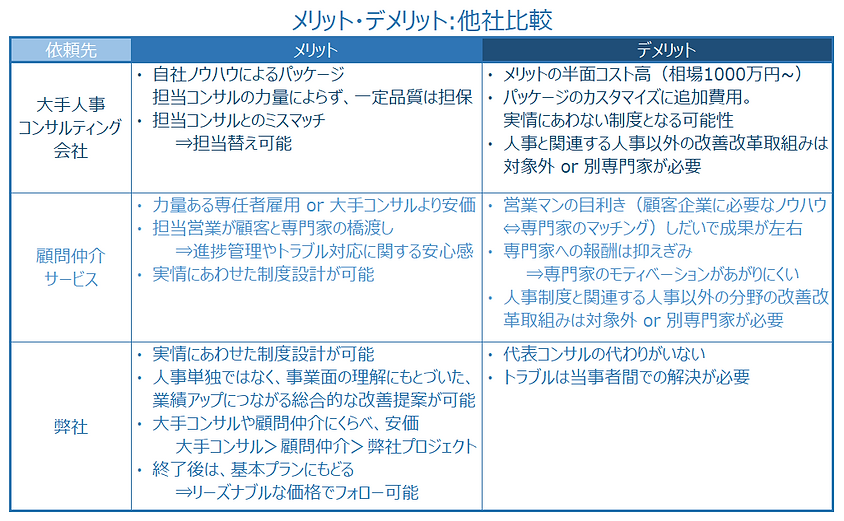 右腕顧問_メリット・デメリット他社比較_改訂版.PNG