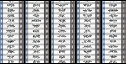 Posiciones 1º - 250º