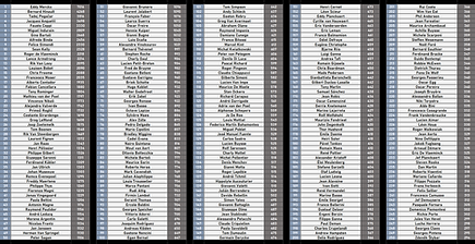 Posiciones 1º - 250º