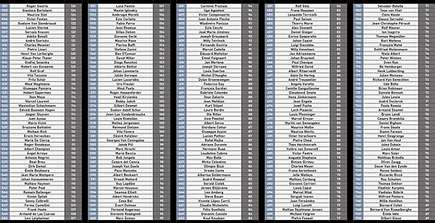 Posiciones 501º - 750º