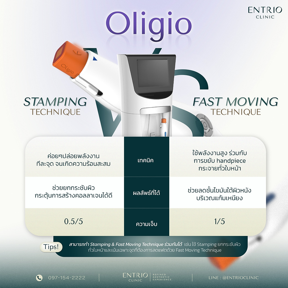 จุดเด่นและผลลัพธ์ที่คาดหวังจาก Oligio