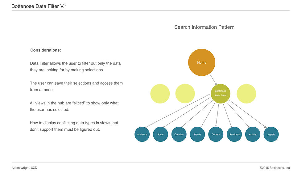 Search Information Pattern.jpg