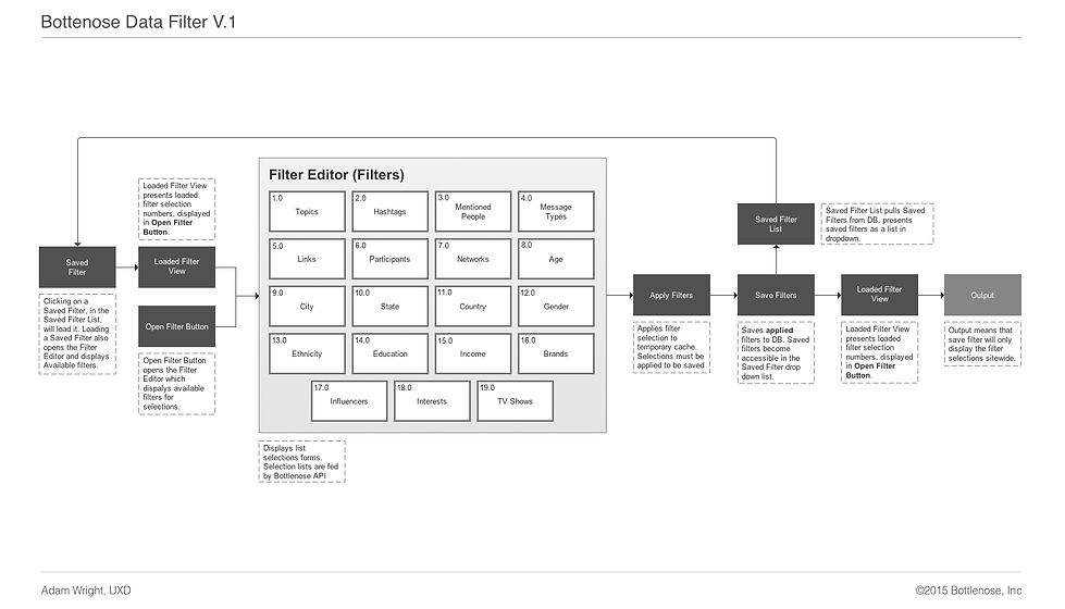 Data Filter Flow.jpg