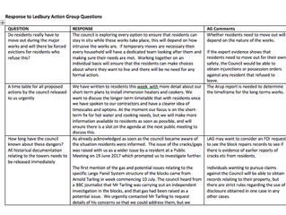 Southwark Council & Anthony Gold Solicitors Respond to Ledbury Residents Demands