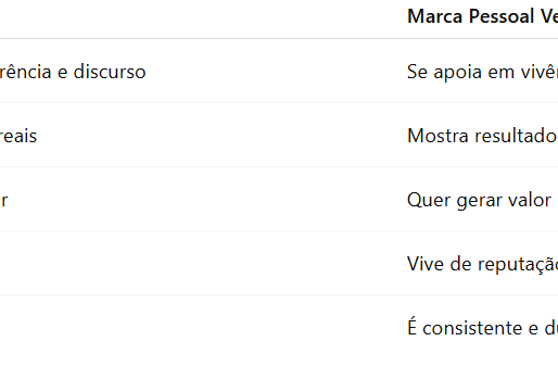 A Ciência da Mentira e da Manipulação.