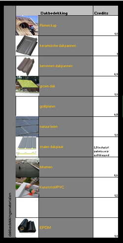 dakbedekkingsmaterialen
