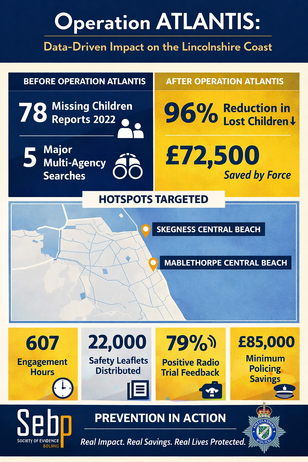 From Tragedy to Transformation: How Evidence‑Based Policing and Partnership Reduced Harm on the Lincolnshire Coast