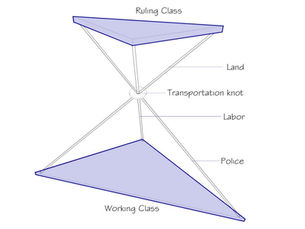 The Need for Planning Theories to and from the Global South