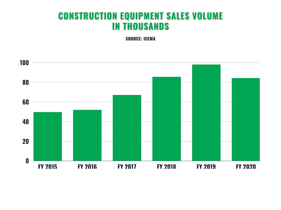 Construction Equipment Industry A Driving Force of Infrastructure in India