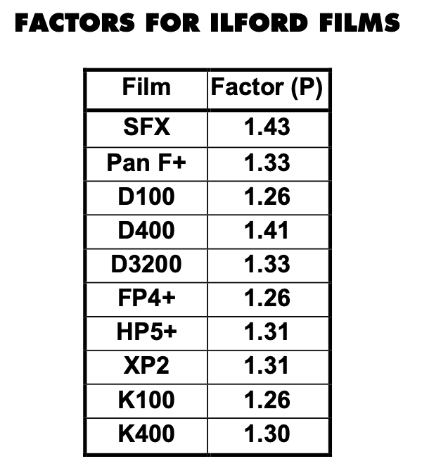 Ilford films reciprocity chart