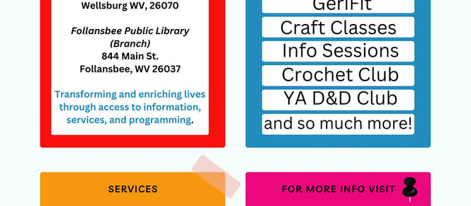 Brooke County Public Libraries poster with addresses, programs, services, and a QR code; colorful panels on a light background.