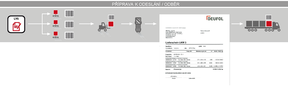 nevím