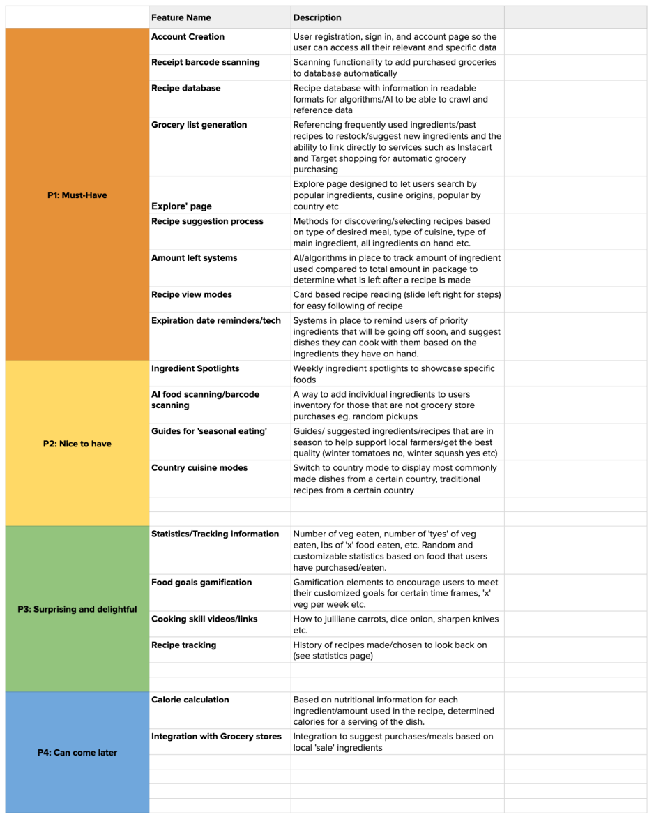 Priority list.png