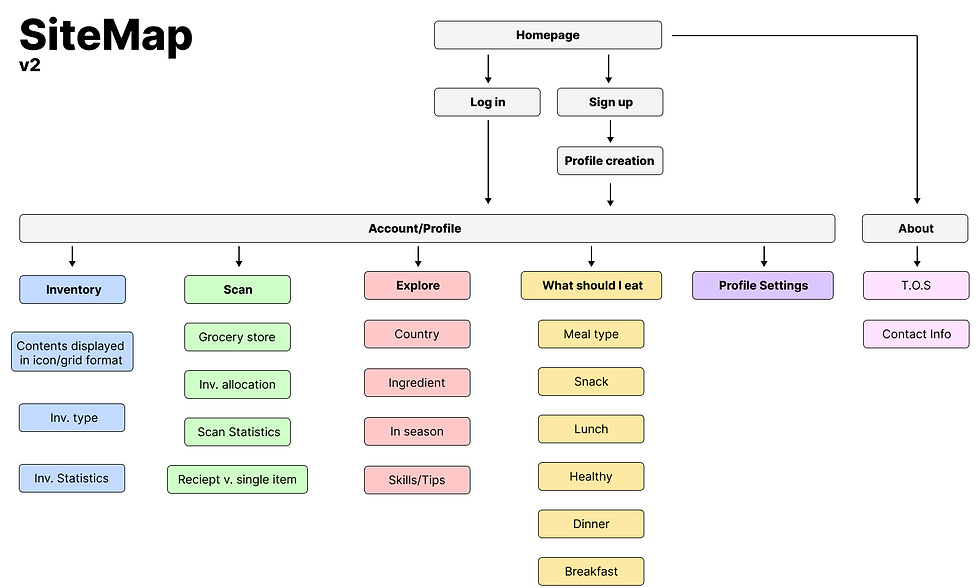 site map.png