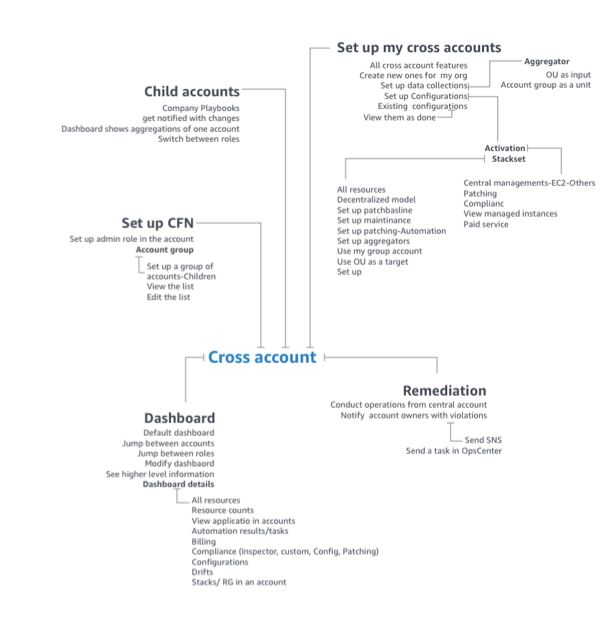 Screenshot 2022-11-01 at 18.57.08.png