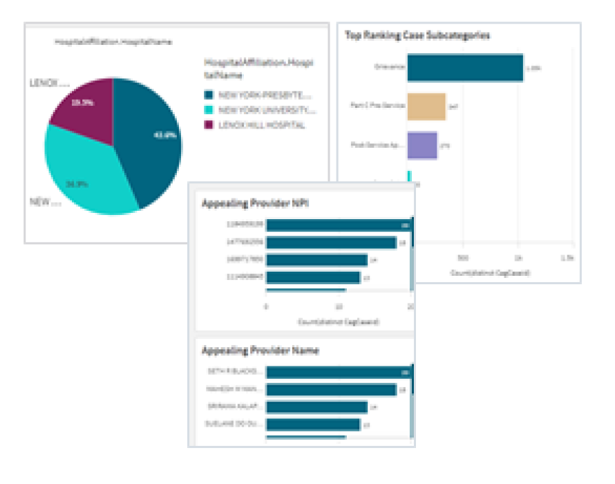 Graphs