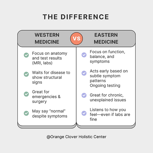 Modern Beige Project Methodology Comparison Instagram Post.png