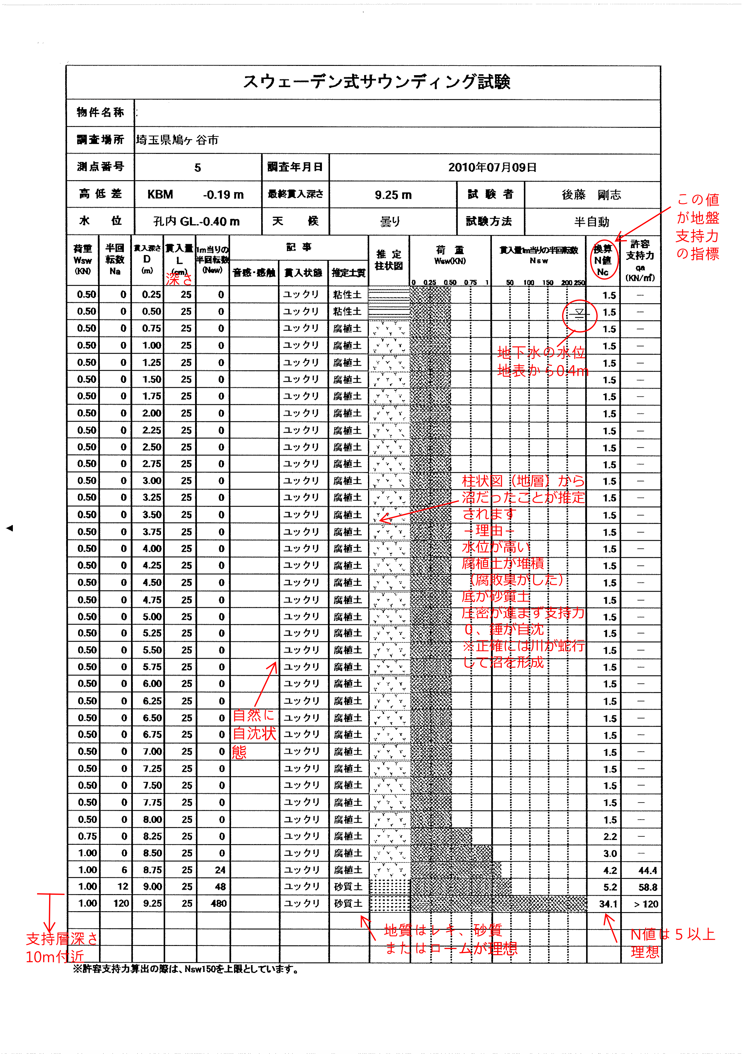 構造 住宅の基礎を考える (1) -地質調査のみかた
