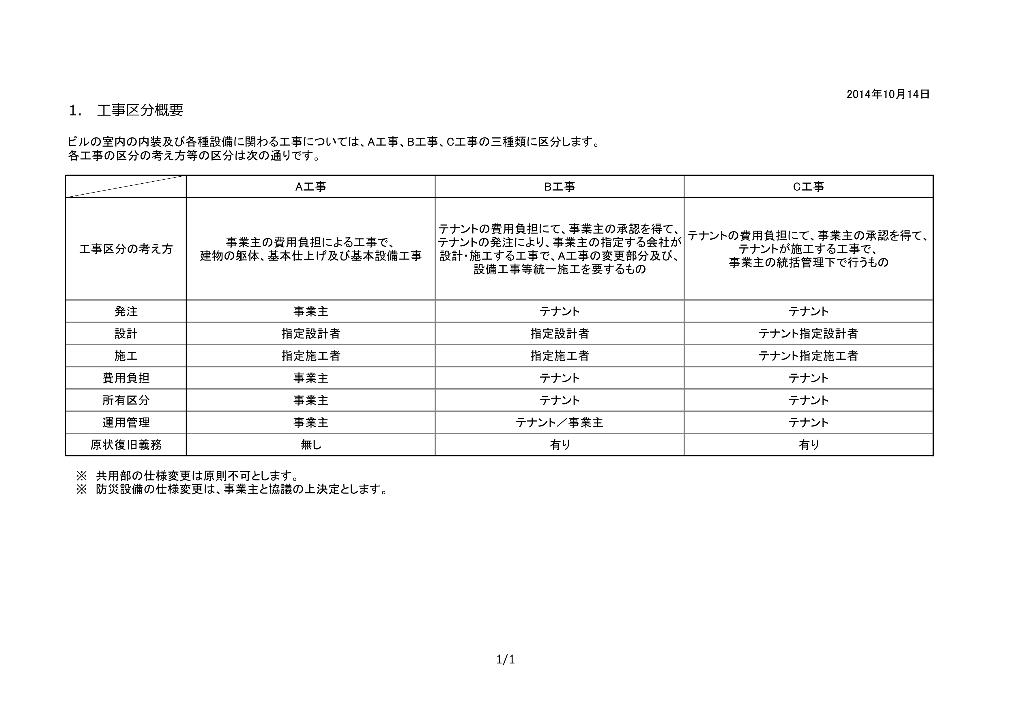 テナントの工事区分