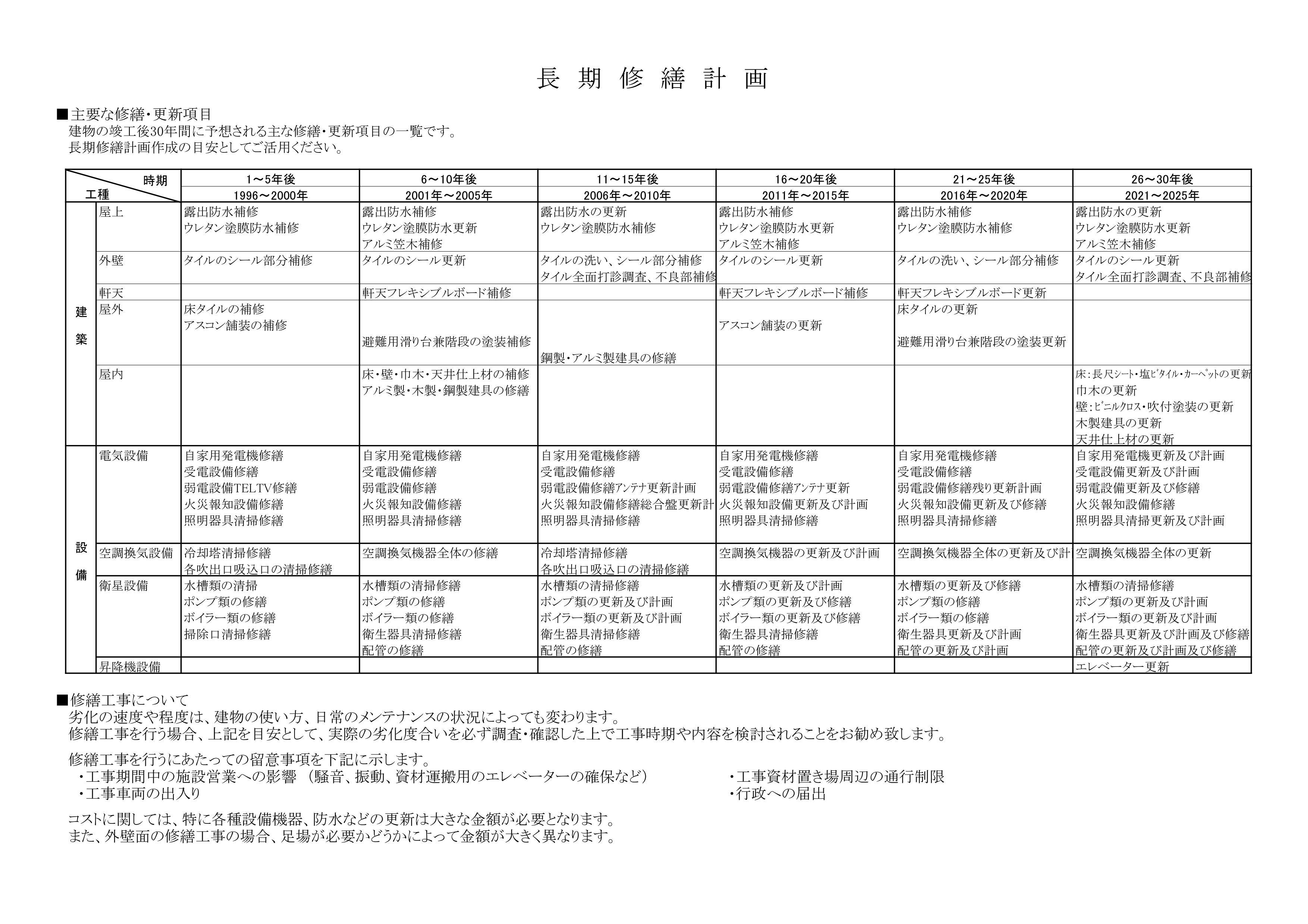 長期修繕計画　（インフラ長寿命化基本計画）