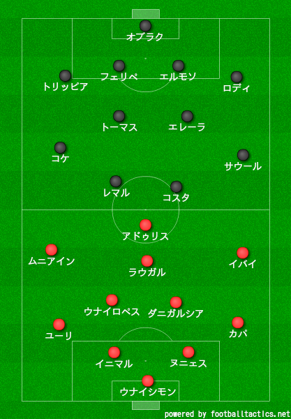 アスレティック ビルバオ戦のレビュー 考察 アスレティック ビルバオ戦のレビュー 考察