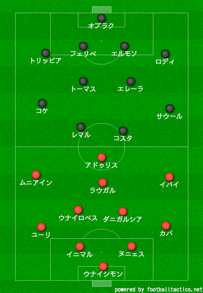 アスレティック ビルバオ戦のレビュー 考察