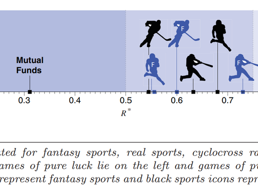 Luck vs Skill: How much does luck matter in season long fantasy football