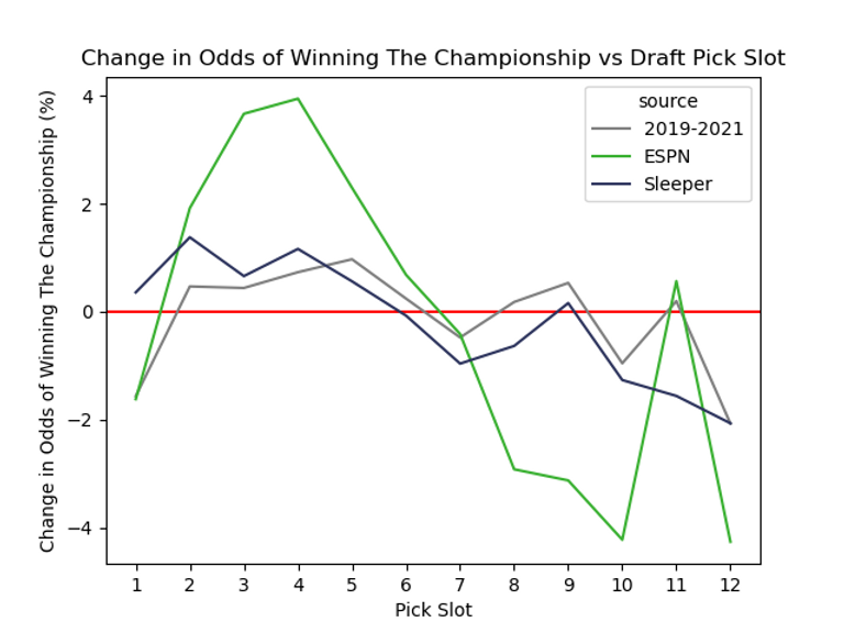 2022 Snake Draft Strategy Review