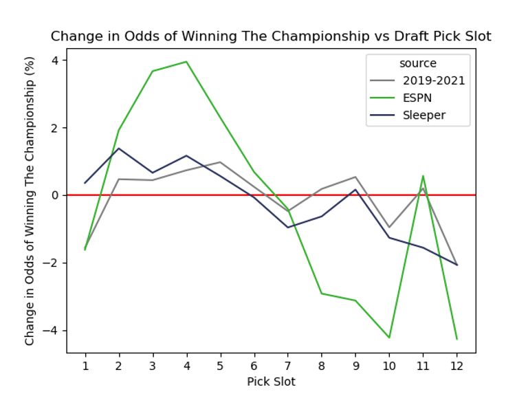 8th pick 10 team ppr