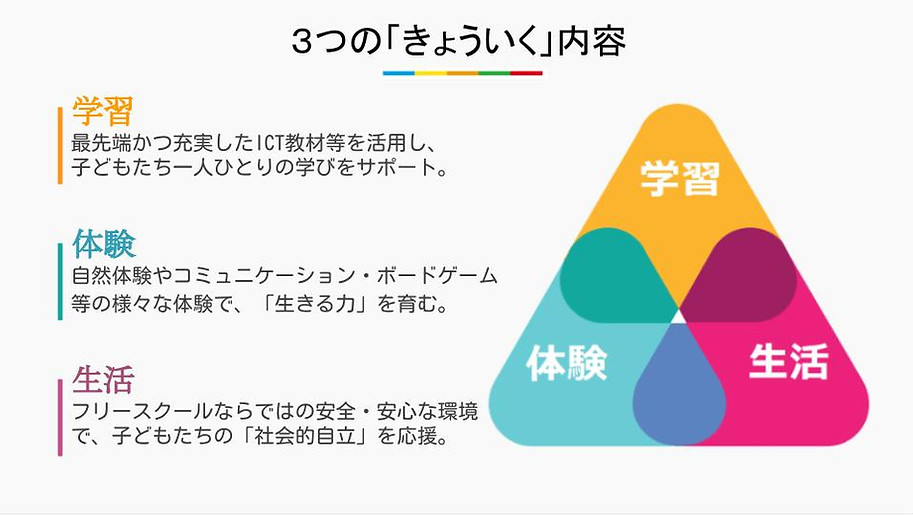 230901_【開校後～改装前】HP用説明スライド.pptx (3).jpg