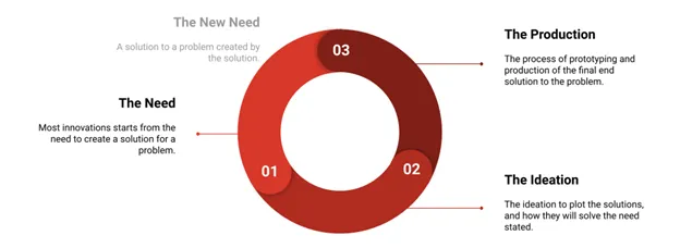 Blog post innovation.webp