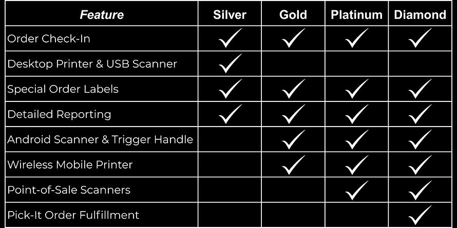 parts wizard tiers.jpg
