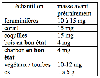 sites de rencontres les plus cotés 2014