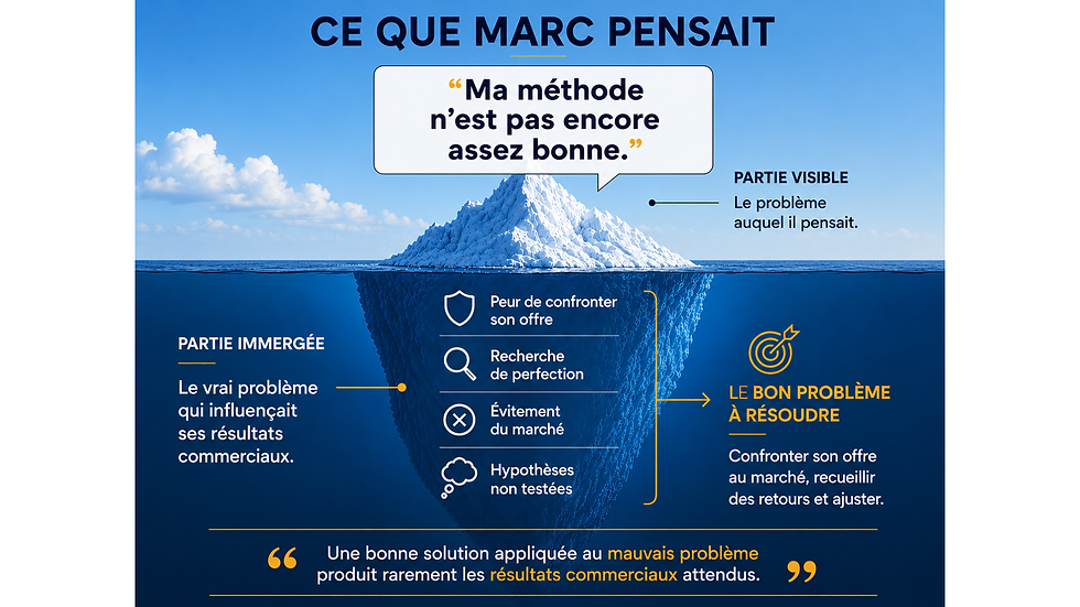 Pourquoi votre offre ne se vend pas (même si elle est excellente)