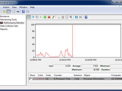 Windows Server 2008 – Performance Monitor Kullanımı