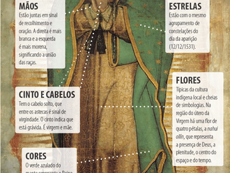3 fatos cientificamente inexplicáveis sobre a imagem de Guadalupe