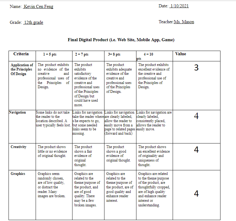Digital Product Rubric