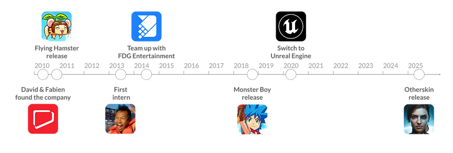 Timeline-Game-Atelier-(games,-achievements).png