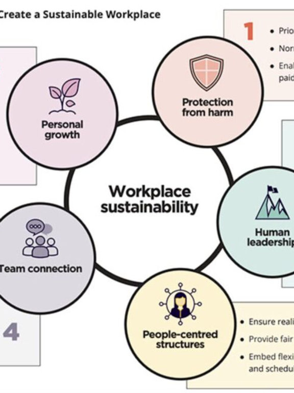 Multidimensional Employee Addressing Burnout: A Multi-Dimensional Approach