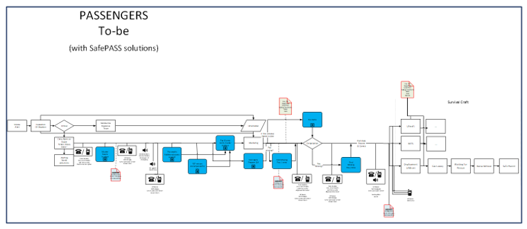 passenger map future.png